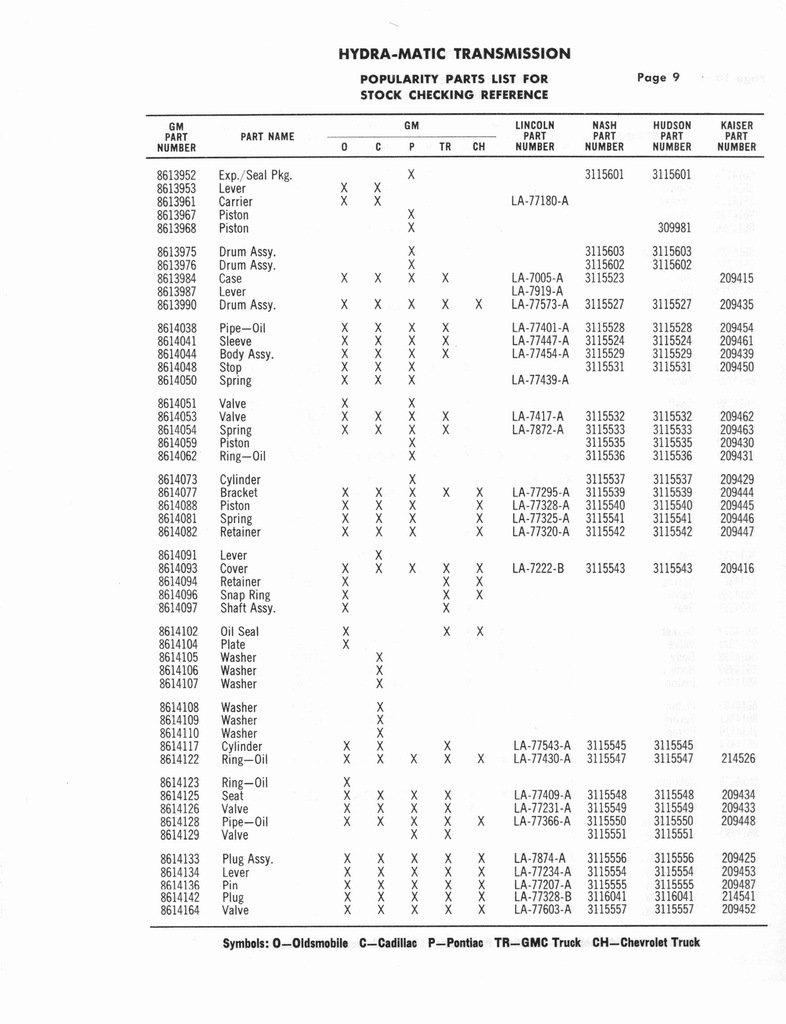 n_Auto Trans Parts Catalog A-3010 260.jpg